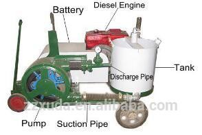 Small convey and spraying hydroseeder